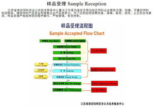 江蘇省淮安飼料安全公共技術(shù)服務(wù)中心 專業(yè)化技術(shù)服務(wù)助力飼料產(chǎn)業(yè)高質(zhì)量發(fā)展